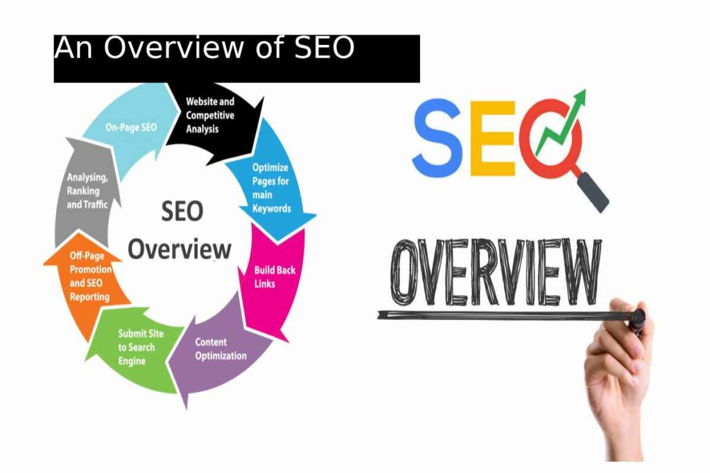 an overview of seo